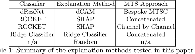 Figure 2 for Evaluating Explanation Methods for Multivariate Time Series Classification