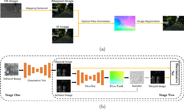 Figure 1 for LadleNet: Translating Thermal Infrared Images to Visible Light Images Using A Scalable Two-stage U-Net