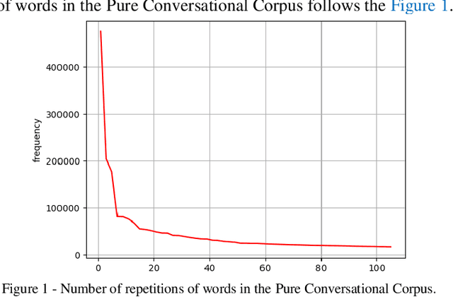 Figure 2 for Persian Slang Text Conversion to Formal and Deep Learning of Persian Short Texts on Social Media for Sentiment Classification