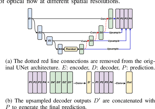 Figure 3 for EvConv: Fast CNN Inference on Event Camera Inputs For High-Speed Robot Perception