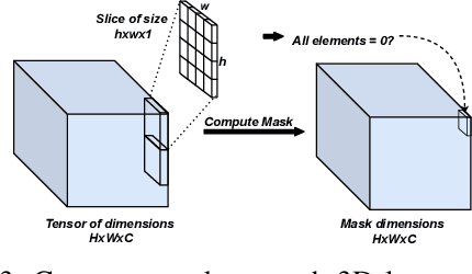 Figure 4 for EvConv: Fast CNN Inference on Event Camera Inputs For High-Speed Robot Perception