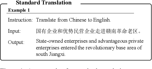 Figure 1 for TIM: Teaching Large Language Models to Translate with Comparison