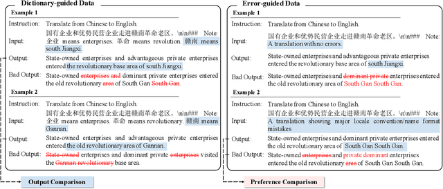 Figure 3 for TIM: Teaching Large Language Models to Translate with Comparison