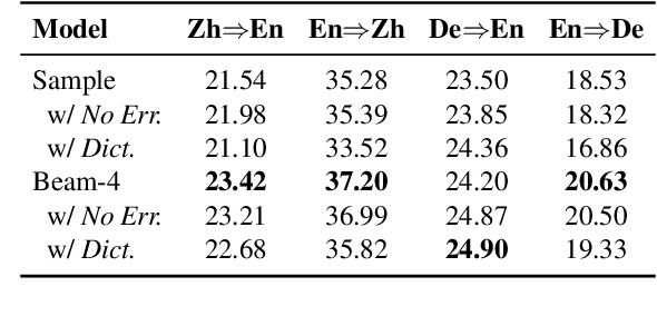 Figure 2 for TIM: Teaching Large Language Models to Translate with Comparison