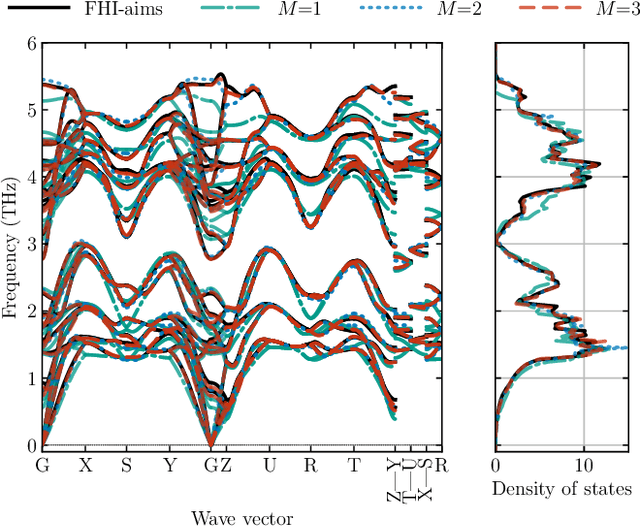 Figure 1 for Stress and heat flux via automatic differentiation