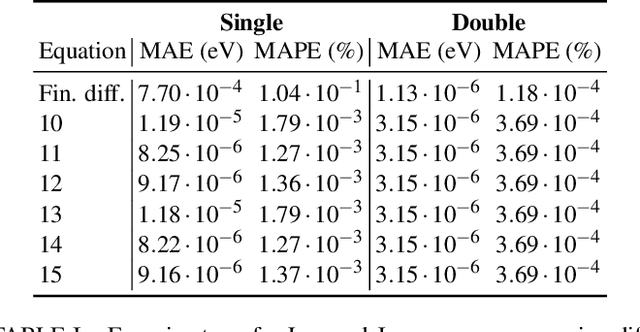 Figure 4 for Stress and heat flux via automatic differentiation