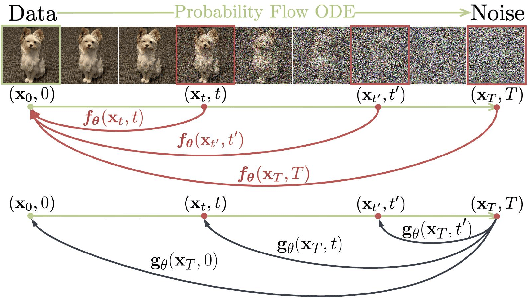 Figure 3 for BOOT: Data-free Distillation of Denoising Diffusion Models with Bootstrapping
