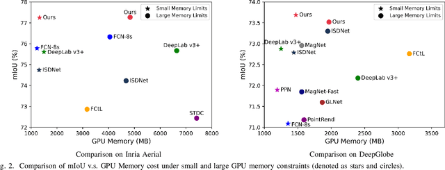 Figure 2 for Memory-Constrained Semantic Segmentation for Ultra-High Resolution UAV Imagery