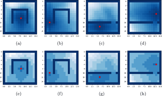 Figure 4 for Goal-conditioned Offline Reinforcement Learning through State Space Partitioning