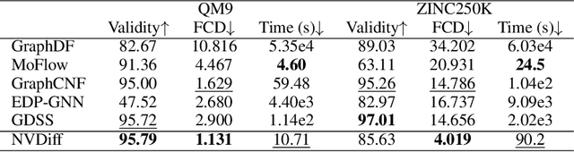 Figure 2 for NVDiff: Graph Generation through the Diffusion of Node Vectors