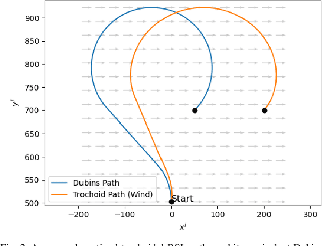 Figure 2 for Time-Optimal Path Planning in a Constant Wind for Uncrewed Aerial Vehicles using Dubins Set Classification