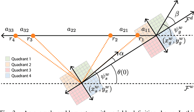 Figure 3 for Time-Optimal Path Planning in a Constant Wind for Uncrewed Aerial Vehicles using Dubins Set Classification