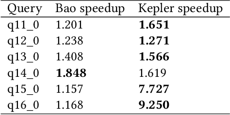 Figure 4 for Kepler: Robust Learning for Faster Parametric Query Optimization