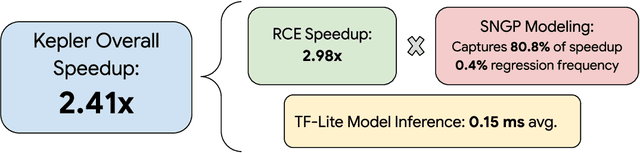 Figure 1 for Kepler: Robust Learning for Faster Parametric Query Optimization