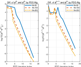 Figure 2 for Joint Beamforming for RIS Aided Full-Duplex Integrated Sensing and Uplink Communication