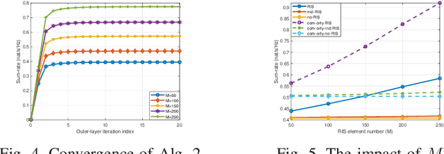 Figure 4 for Joint Beamforming for RIS Aided Full-Duplex Integrated Sensing and Uplink Communication