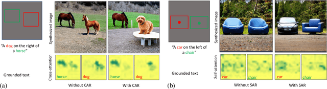 Figure 4 for Grounded Text-to-Image Synthesis with Attention Refocusing