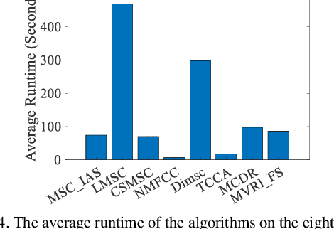 Figure 4 for Multi-view Fuzzy Representation Learning with Rules based Model