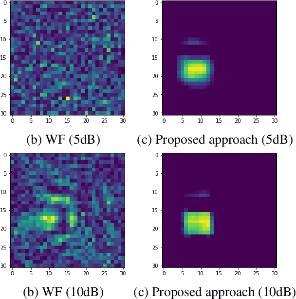 Figure 3 for Deep Denoising Prior-Based Spectral Estimation for Phaseless Synthetic Aperture Radar