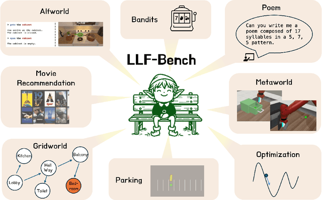 Figure 3 for LLF-Bench: Benchmark for Interactive Learning from Language Feedback