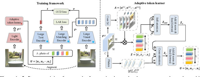 Figure 1 for Image2Sentence based Asymmetrical Zero-shot Composed Image Retrieval