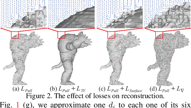 Figure 3 for GridPull: Towards Scalability in Learning Implicit Representations from 3D Point Clouds