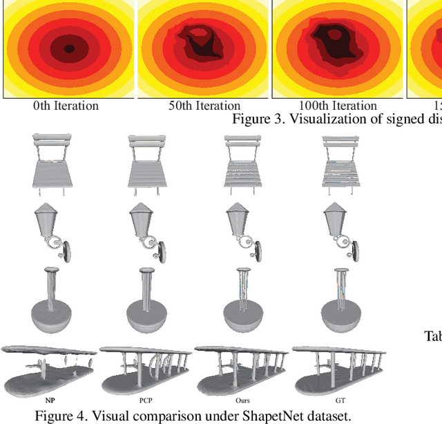 Figure 4 for GridPull: Towards Scalability in Learning Implicit Representations from 3D Point Clouds