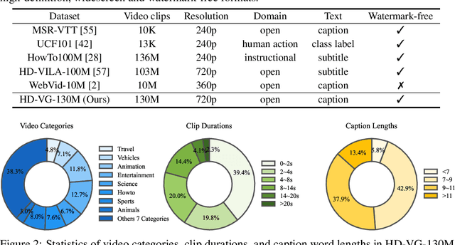 Figure 2 for VideoFactory: Swap Attention in Spatiotemporal Diffusions for Text-to-Video Generation