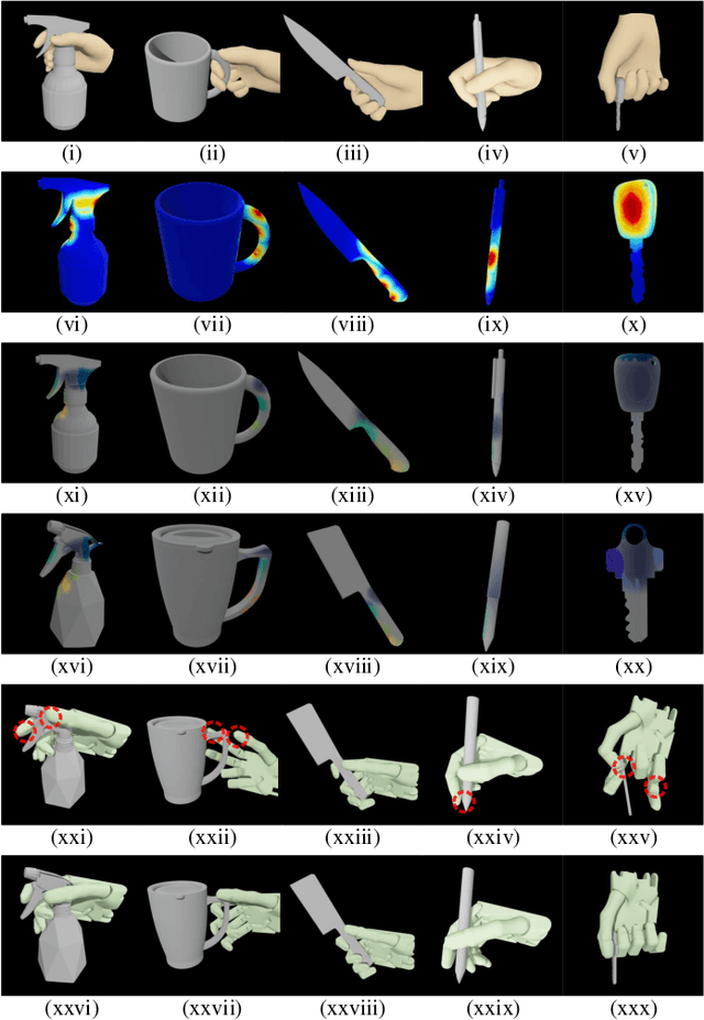 Figure 3 for Generalized Anthropomorphic Functional Grasping with Minimal Demonstrations