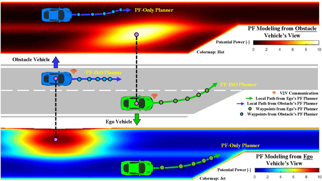 Figure 2 for Potential Field-based Path Planning with Interactive Speed Optimization for Autonomous Vehicles