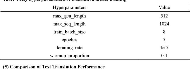 Figure 3 for SikuGPT: A Generative Pre-trained Model for Intelligent Information Processing of Ancient Texts from the Perspective of Digital Humanities