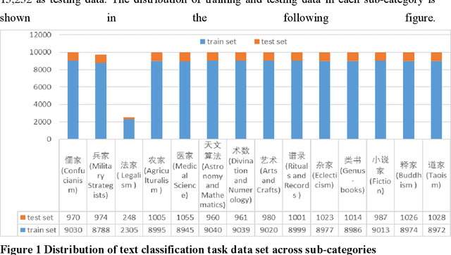 Figure 1 for SikuGPT: A Generative Pre-trained Model for Intelligent Information Processing of Ancient Texts from the Perspective of Digital Humanities