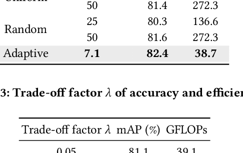 Figure 4 for View while Moving: Efficient Video Recognition in Long-untrimmed Videos