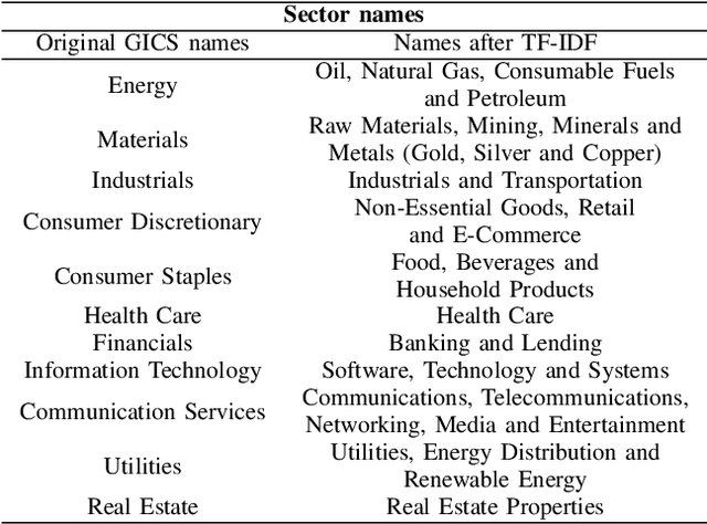 Figure 3 for Company classification using zero-shot learning