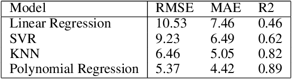 Figure 2 for Distribution-free risk assessment of regression-based machine learning algorithms