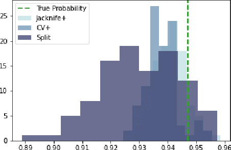 Figure 1 for Distribution-free risk assessment of regression-based machine learning algorithms