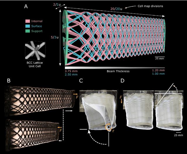 Figure 3 for Autonomous Material Composite Morphing Wing