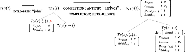 Figure 1 for Learning to generate and corr- uh I mean repair language in real-time