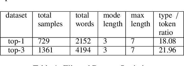 Figure 2 for Learning to generate and corr- uh I mean repair language in real-time