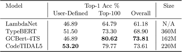 Figure 2 for Learning Type Inference for Enhanced Dataflow Analysis