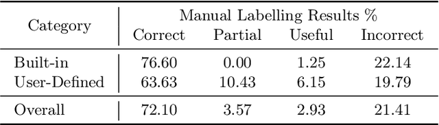 Figure 4 for Learning Type Inference for Enhanced Dataflow Analysis