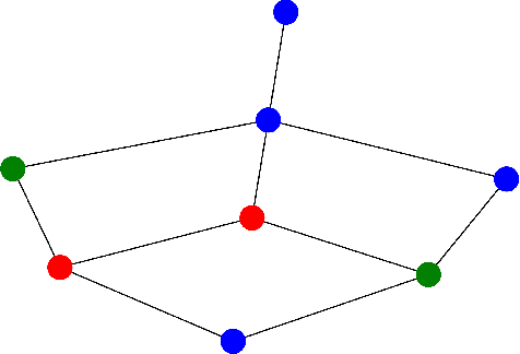 Figure 2 for Invariant Layers for Graphs with Nodes of Different Types