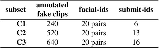 Figure 2 for Visual Realism Assessment for Face-swap Videos