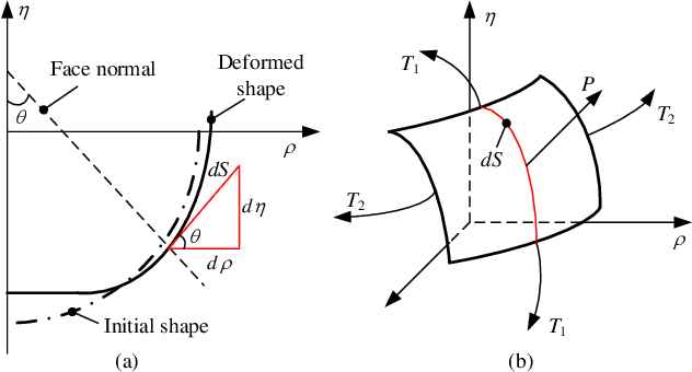 Figure 3 for Cell Biomechanical Modeling Based on Membrane Theory with Considering Speed Effect of Microinjection