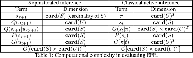 Figure 2 for On efficient computation in active inference