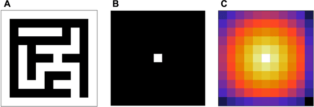 Figure 3 for On efficient computation in active inference