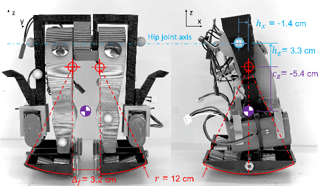 Figure 3 for The Simplest Walking Robot: A bipedal robot with one actuator and two rigid bodies