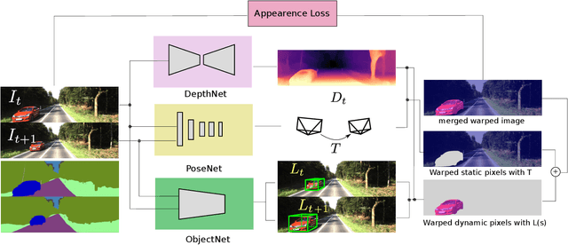 Figure 2 for 3D Object Aided Self-Supervised Monocular Depth Estimation