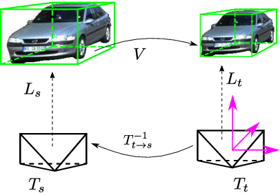 Figure 3 for 3D Object Aided Self-Supervised Monocular Depth Estimation