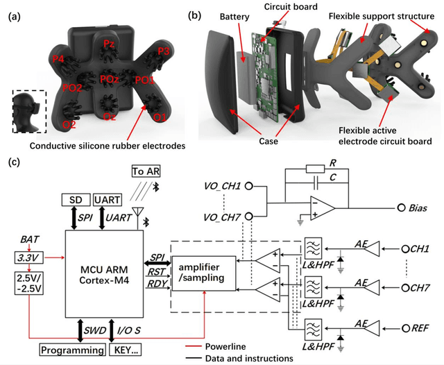 Figure 3 for A Consumer-tier based Visual-Brain Machine Interface for Augmented Reality Glasses Interactions